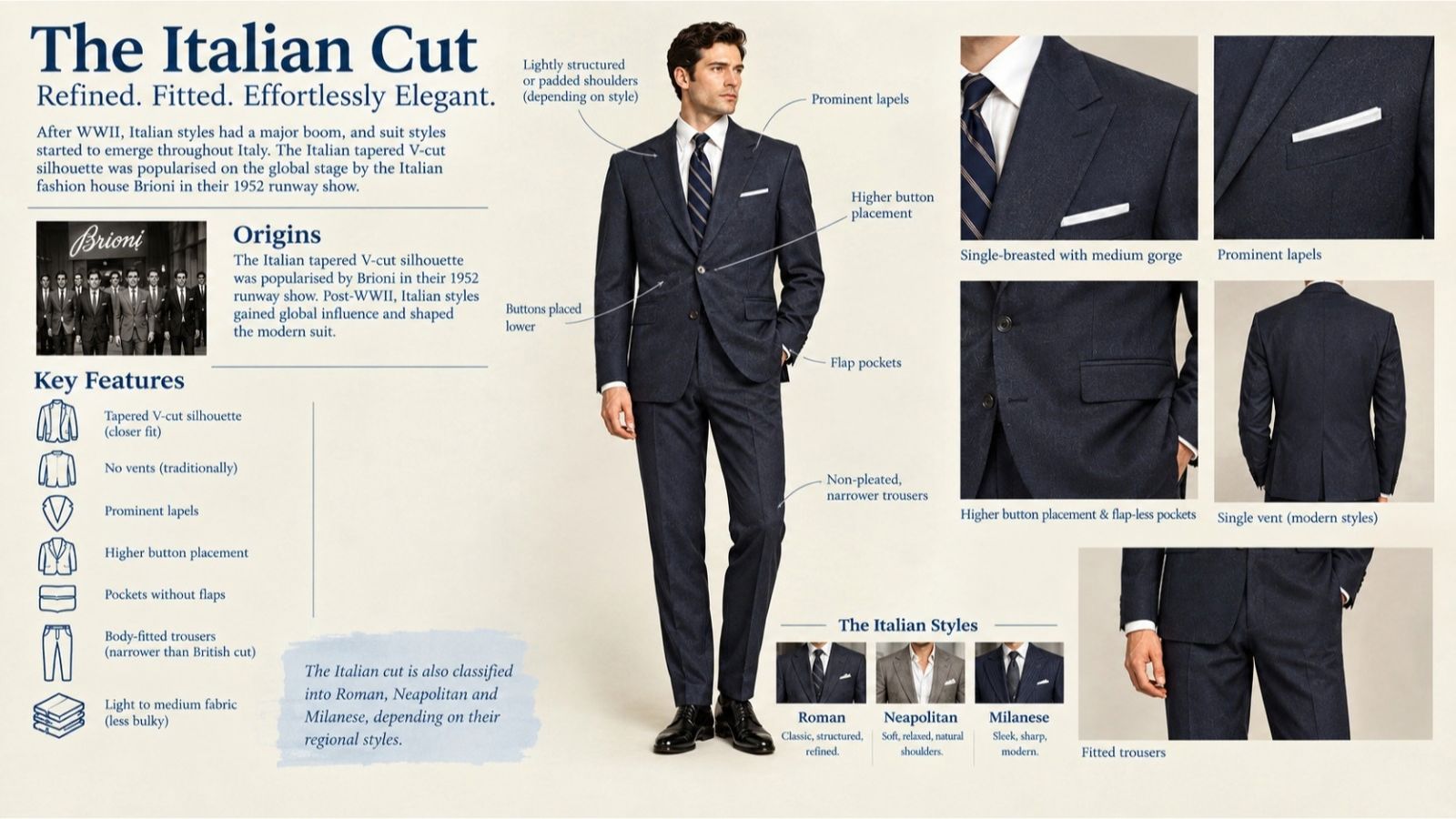 An Italian cut suit features. AI generated image.