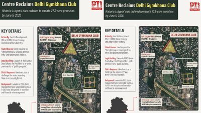 Centre issues show-cause notice to Delhi Gymkhana Club, seeks response by July 7